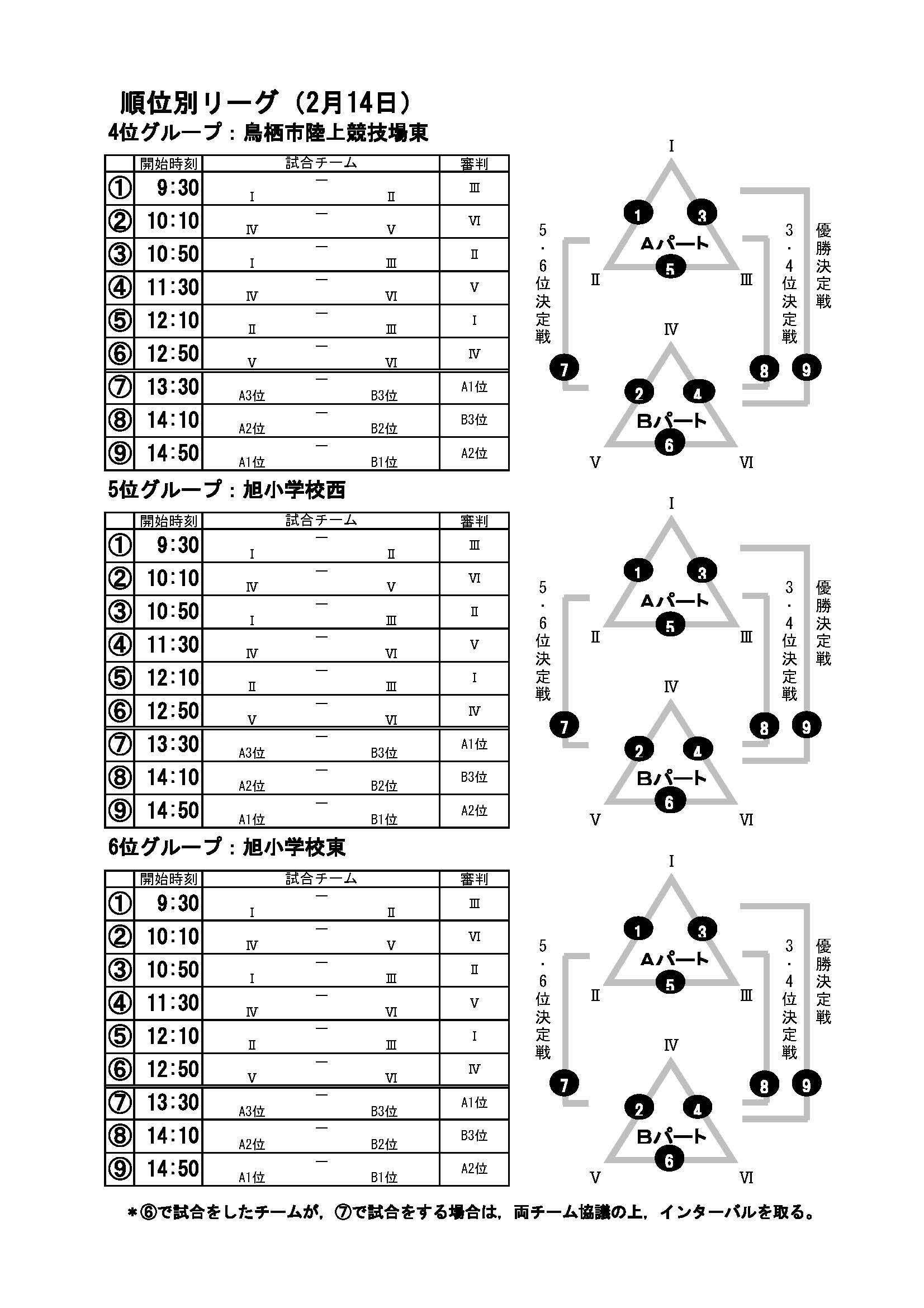 第27回 順位別リーグ日程 三戸杯少年サッカー大会公式サイト