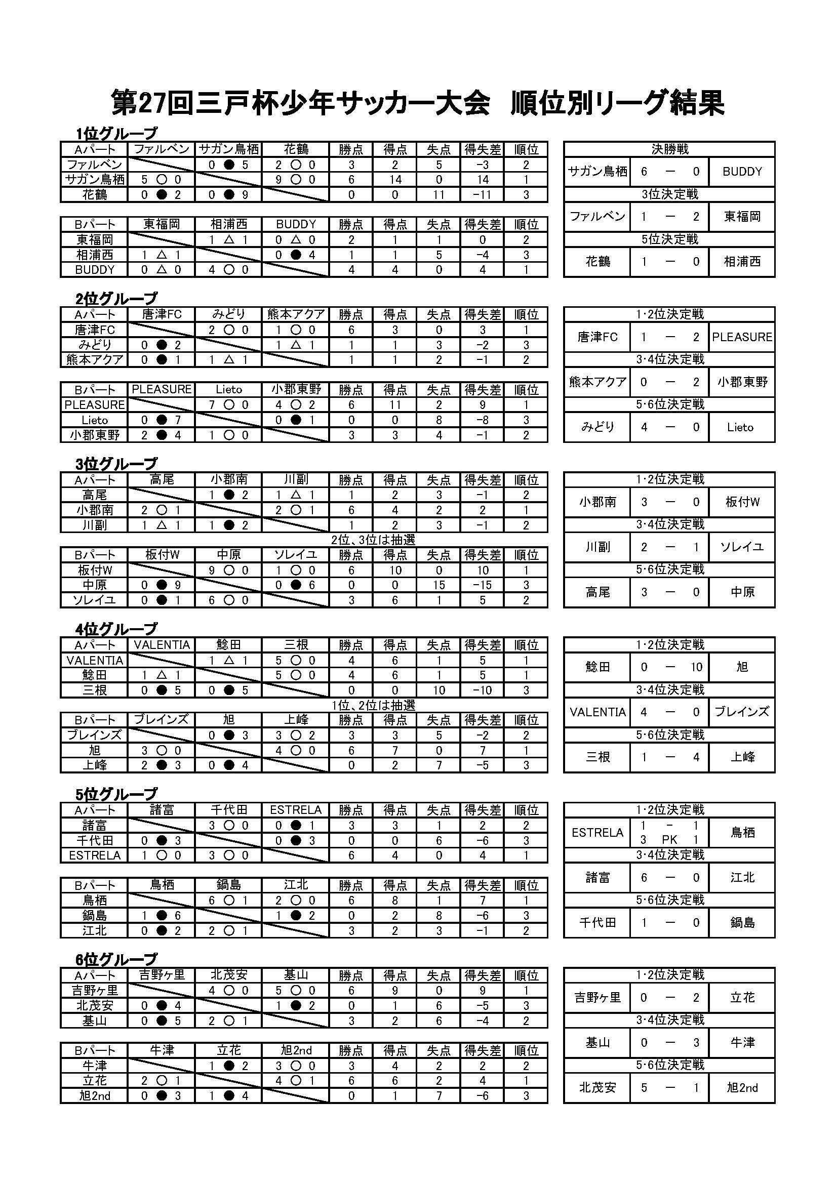 第27回大会 三戸杯少年サッカー大会公式サイト